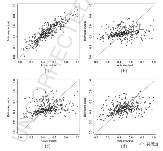 統(tǒng)一數(shù)據(jù)維度：材料信息學中的神經(jīng)網(wǎng)絡方法