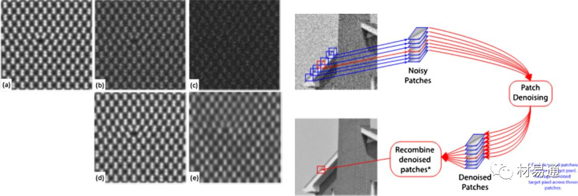 材料顯微學中的信息學和數據科學