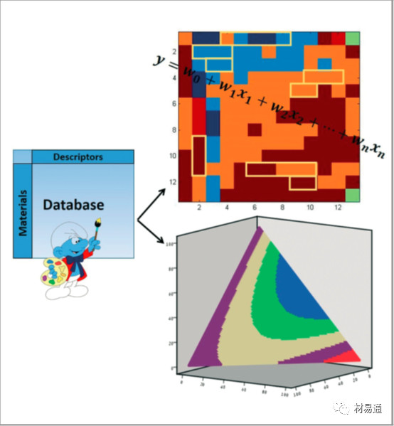 材料信息學: 材料科學中的統計建模